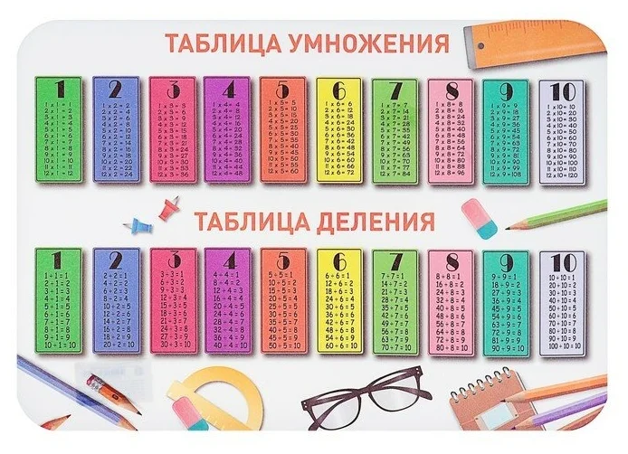Настольное покрытие для уроков труда 23х33см Таблица умножения НПД-1 | Магазин канцтоваров и игрушек Львёнок