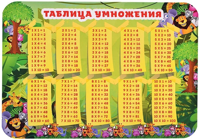 Настольное покрытие для уроков труда 23х33см Таблица умножения НПД-11 | Магазин канцтоваров и игрушек Львёнок